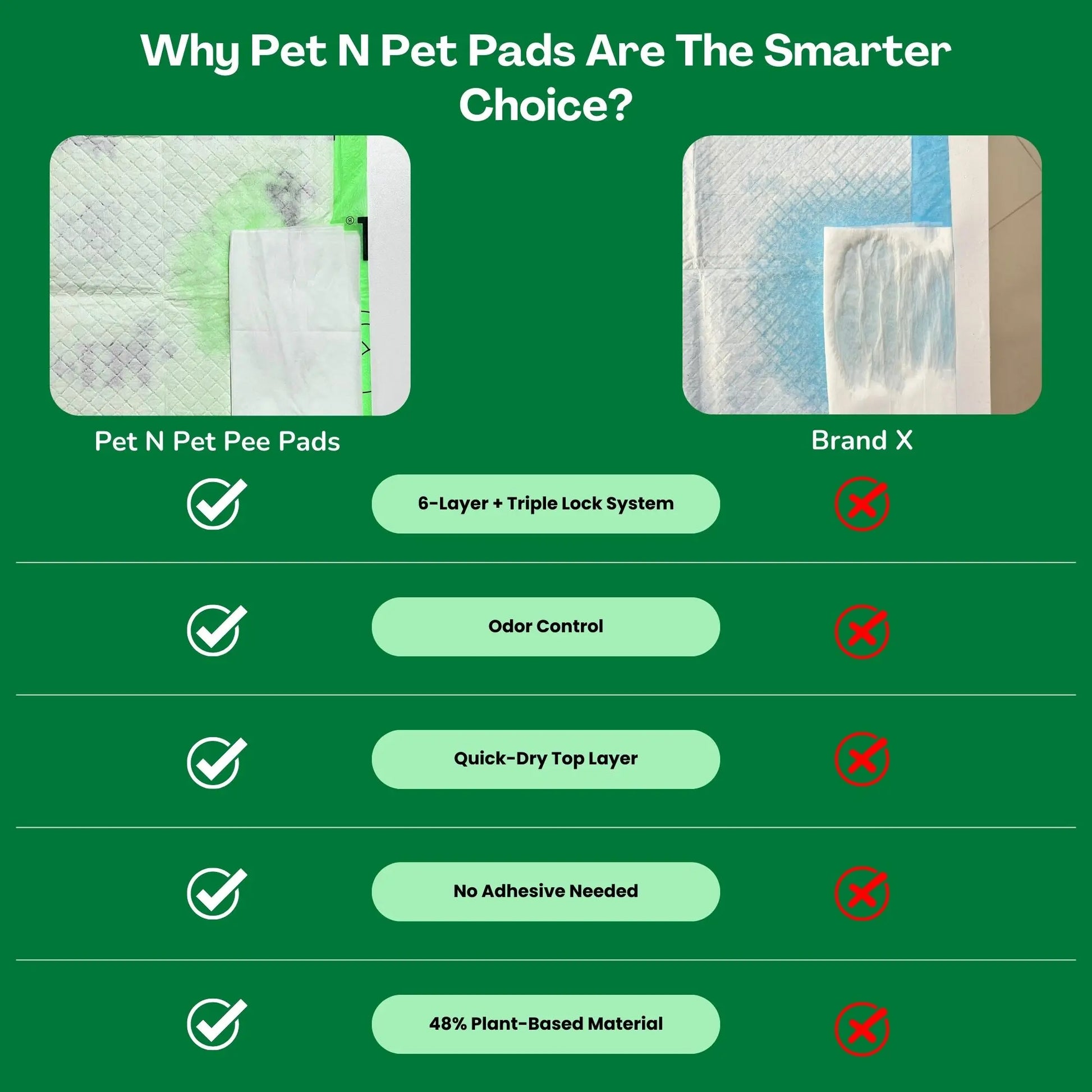 Pet N Pet 50-Count Puppy Training Pads – 48% USDA Certified Plant-Based, Unscented, Super Absorbent, and Leak-Proof