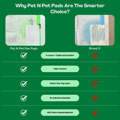 Pet N Pet 50-Count Puppy Training Pads – 48% USDA Certified Plant-Based, Unscented, Super Absorbent, and Leak-Proof